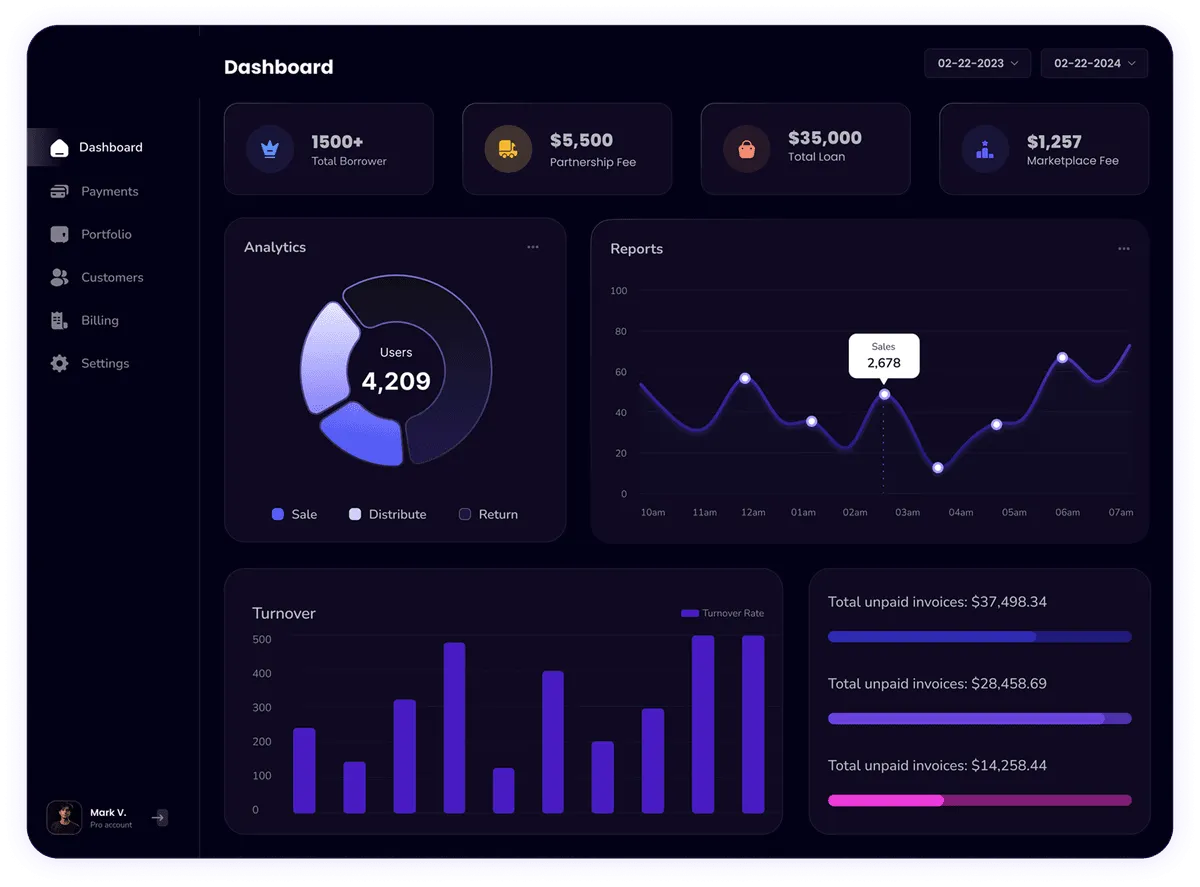 Abidetext Dashboard